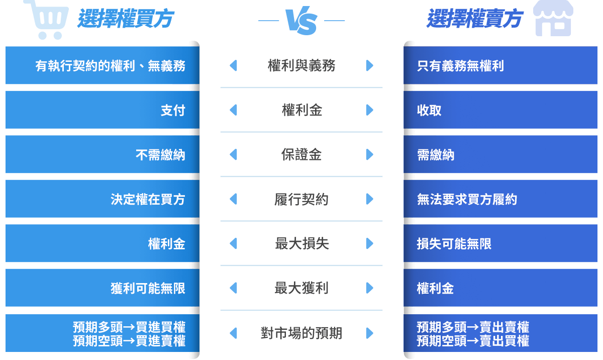 國泰期貨權民動起來月月抽iPhone