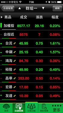 請益國泰樹精靈當沖 股票板 Dcard